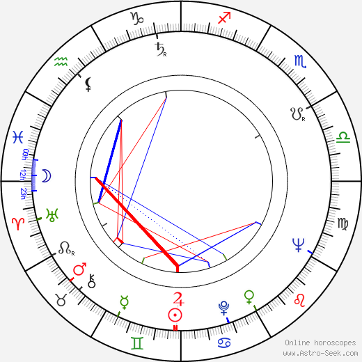 Raymond Severn birth chart, Raymond Severn astro natal horoscope, astrology