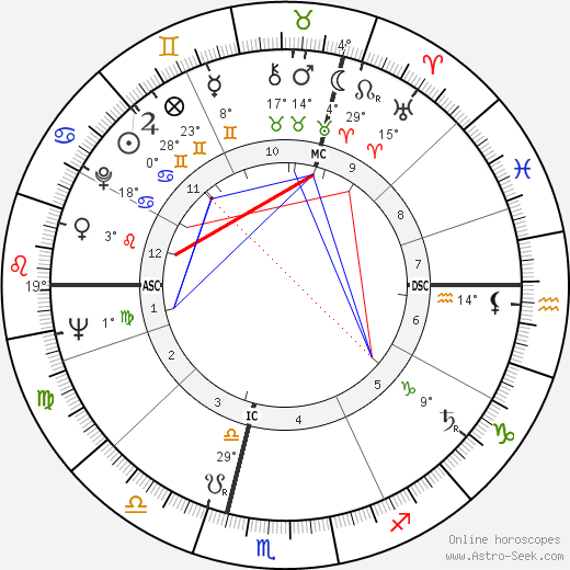 René Dereuddre birth chart, biography, wikipedia 2023, 2024