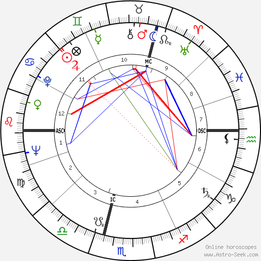 René Dereuddre birth chart, René Dereuddre astro natal horoscope, astrology