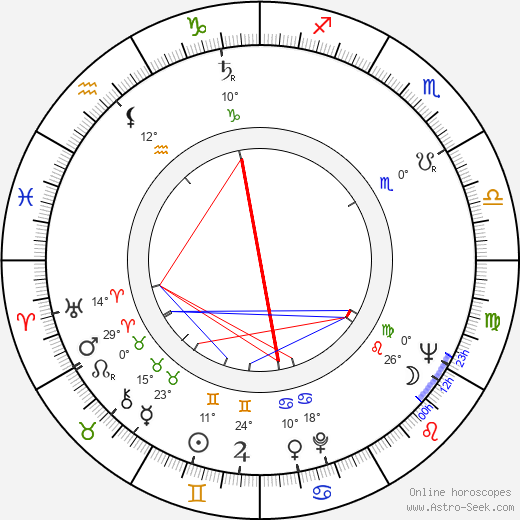 Richard McKenzie birth chart, biography, wikipedia 2024, 2025
