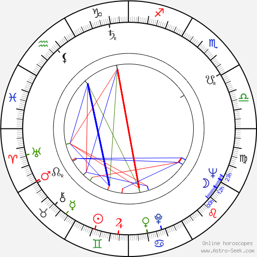 Richard McKenzie birth chart, Richard McKenzie astro natal horoscope, astrology