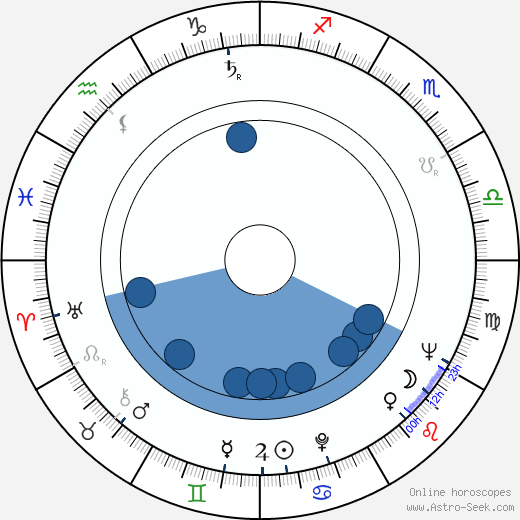 Robert Evans Oroscopo, astrologia, Segno, zodiac, Data di nascita, instagram
