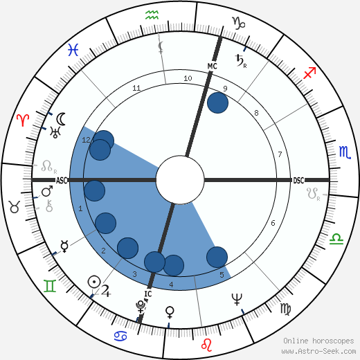 Rod Graber wikipedia, horoscope, astrology, instagram