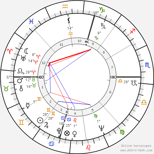Rod Graber birth chart, biography, wikipedia 2024, 2025