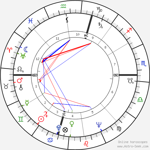 Rod Graber birth chart, Rod Graber astro natal horoscope, astrology