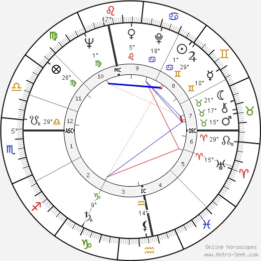 Roland Lamotte birth chart, biography, wikipedia 2023, 2024