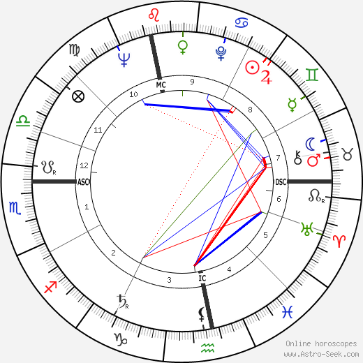 Roland Lamotte birth chart, Roland Lamotte astro natal horoscope, astrology