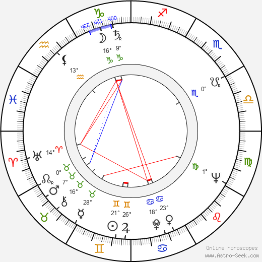 Ryszard Kukliński birth chart, biography, wikipedia 2024, 2025