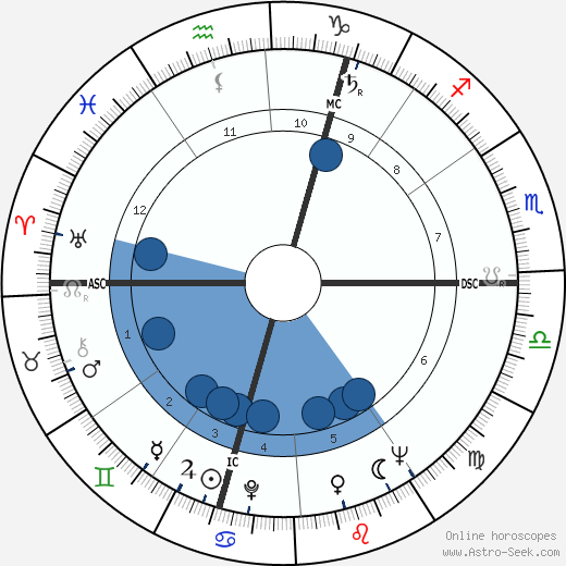 Slawomir Mrozek wikipedia, horoscope, astrology, instagram