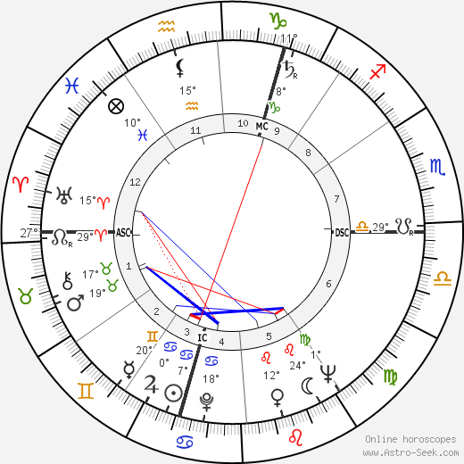 Slawomir Mrozek birth chart, biography, wikipedia 2024, 2025