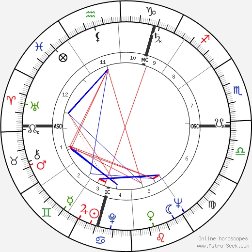 Slawomir Mrozek birth chart, Slawomir Mrozek astro natal horoscope, astrology