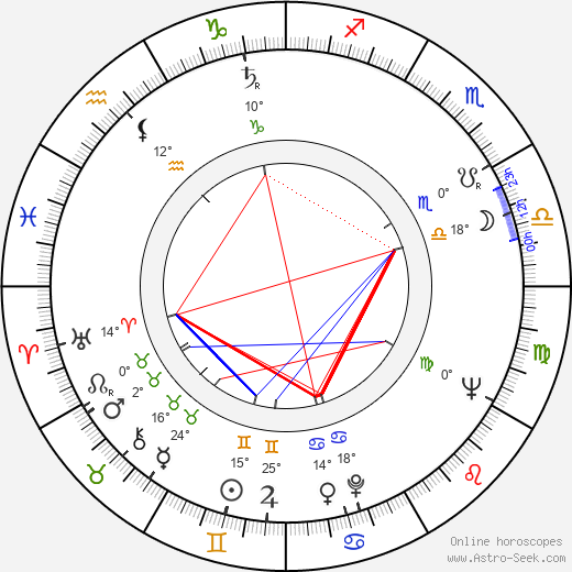 Sunil Dutt birth chart, biography, wikipedia 2024, 2025