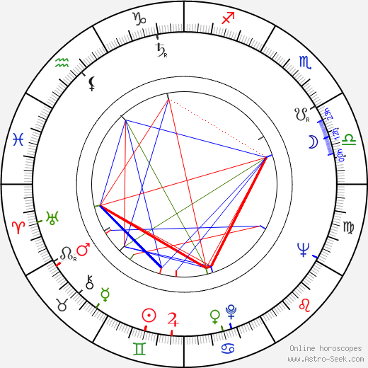 Sunil Dutt birth chart, Sunil Dutt astro natal horoscope, astrology
