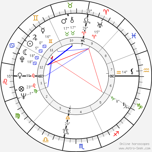 Sylvan Scolnick birth chart, biography, wikipedia 2024, 2025
