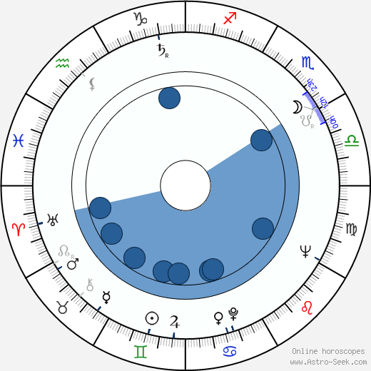 Uwe-Jens Pape wikipedia, biography, birth chart, instagram Uwe-Jens Pape wikipedia, horoscope, astrology, instagram