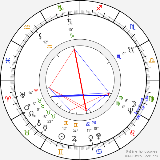 Václav Vorlíček birth chart, biography, wikipedia 2023, 2024