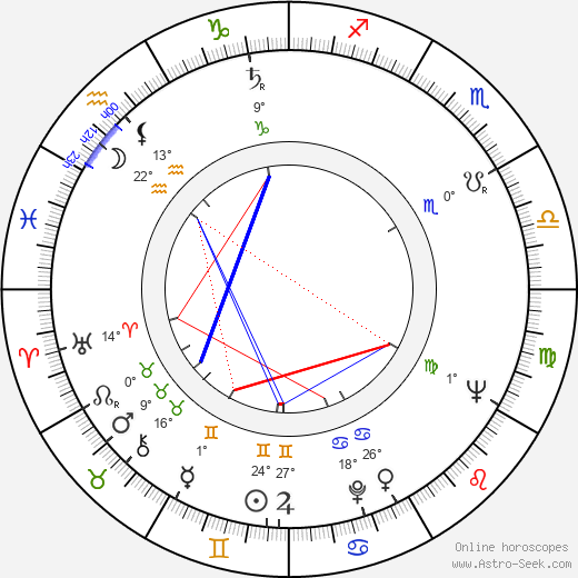 Vilmos Zsigmond birth chart, biography, wikipedia 2024, 2025