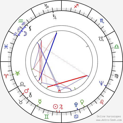Vilmos Zsigmond birth chart, Vilmos Zsigmond astro natal horoscope, astrology