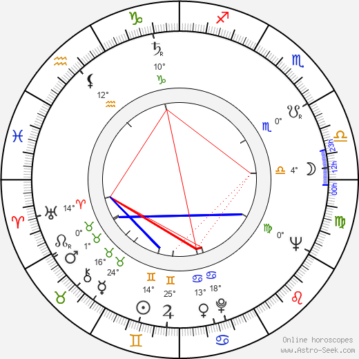 Vladimir Popov birth chart, biography, wikipedia 2023, 2024