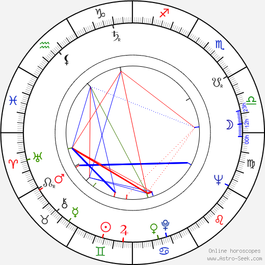 Vladimir Popov birth chart, Vladimir Popov astro natal horoscope, astrology