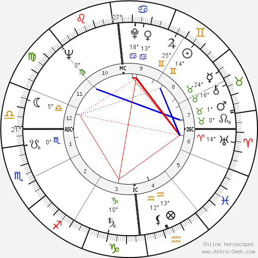 Willibald P. Pahr birth chart, biography, wikipedia 2023, 2024