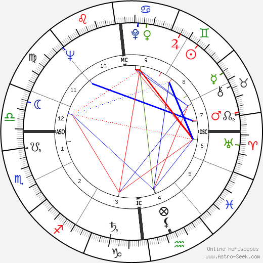 Willibald P. Pahr birth chart, Willibald P. Pahr astro natal horoscope, astrology