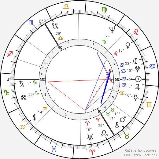 Yann Le Masson birth chart, biography, wikipedia 2023, 2024