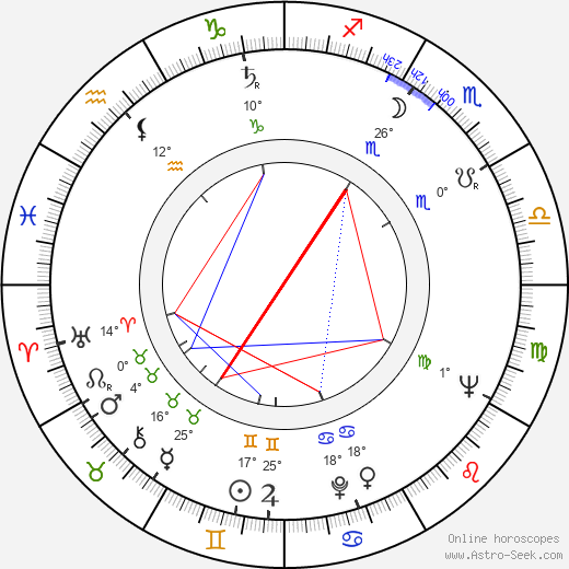 Zdeněk Karel Slabý birth chart, biography, wikipedia 2024, 2025