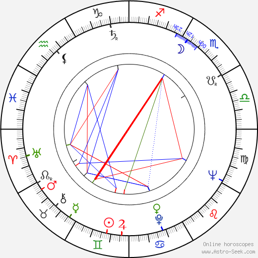 Zdeněk Karel Slabý birth chart, Zdeněk Karel Slabý astro natal horoscope, astrology