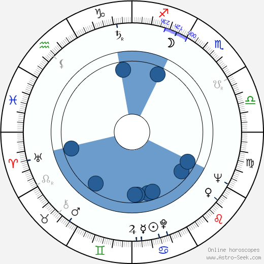 Aarni Krohn wikipedia, horoscope, astrology, instagram