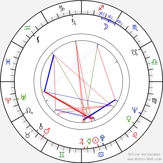 Aarni Krohn birth chart, Aarni Krohn astro natal horoscope, astrology