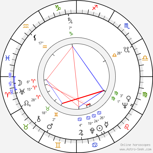 Ahti Kuoppala birth chart, biography, wikipedia 2023, 2024