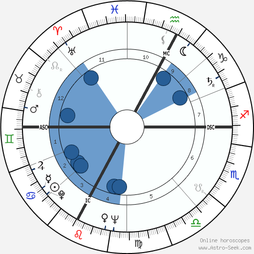 Alberto Lionello wikipedia, horoscope, astrology, instagram