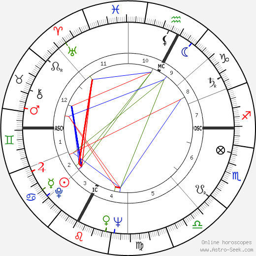 Alberto Lionello birth chart, Alberto Lionello astro natal horoscope, astrology