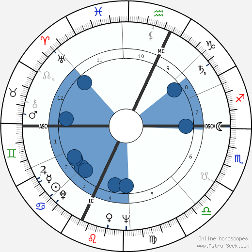 Amaldo Lucentini wikipedia, horoscope, astrology, instagram
