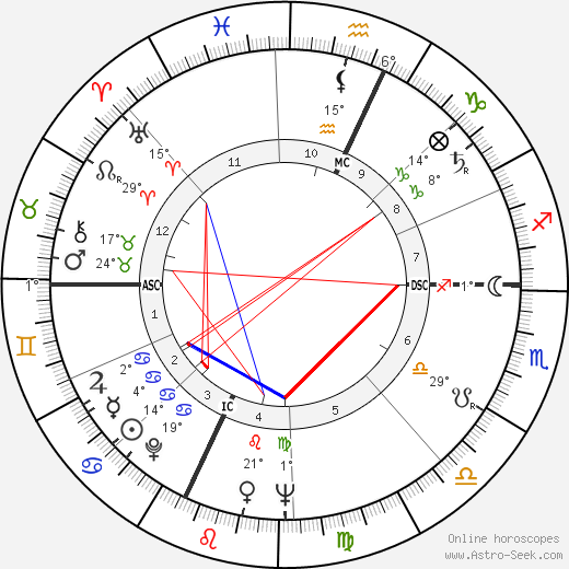 Amaldo Lucentini birth chart, biography, wikipedia 2024, 2025