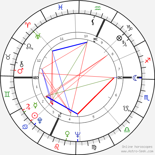 Amaldo Lucentini birth chart, Amaldo Lucentini astro natal horoscope, astrology