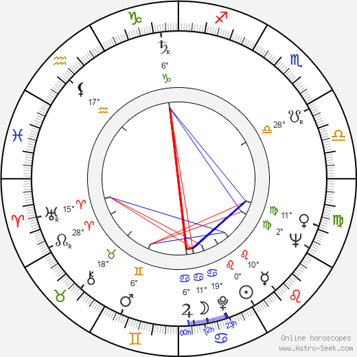 Anatoli Vekhotko birth chart, biography, wikipedia 2024, 2025
