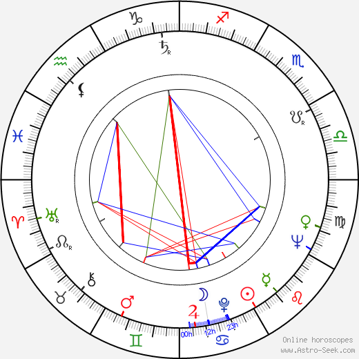 Anatoli Vekhotko birth chart, Anatoli Vekhotko astro natal horoscope, astrology