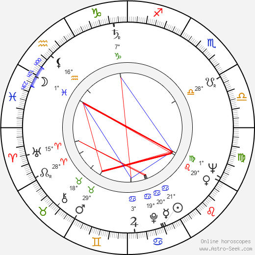 Andrzej Szenajch birth chart, biography, wikipedia 2023, 2024