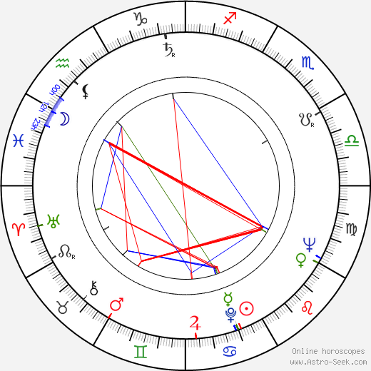 Andrzej Szenajch birth chart, Andrzej Szenajch astro natal horoscope, astrology