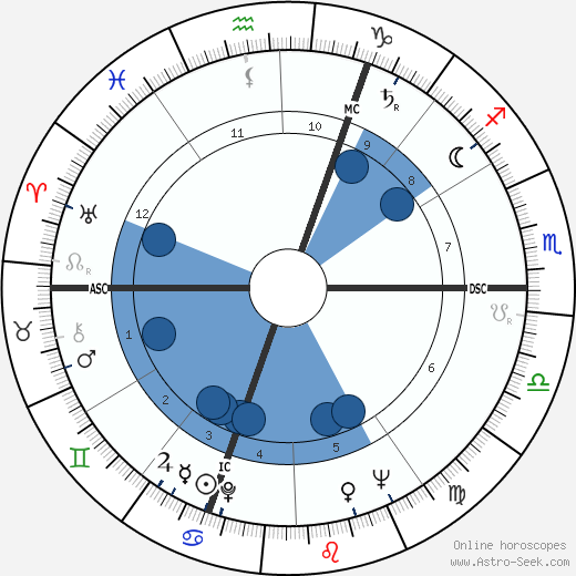 Antoine Bourseiller wikipedia, biography, birth chart, instagram Antoine Bourseiller wikipedia, horoscope, astrology, instagram