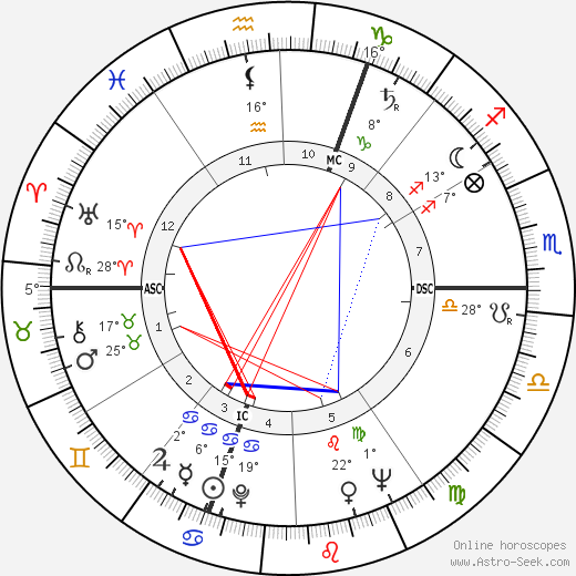 Antoine Bourseiller birth chart, biography, wikipedia 2023, 2024