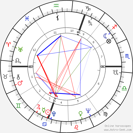 Antoine Bourseiller birth chart, Antoine Bourseiller astro natal horoscope, astrology