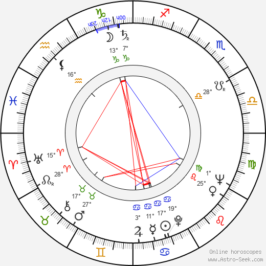 Antonín Jelínek birth chart, biography, wikipedia 2023, 2024