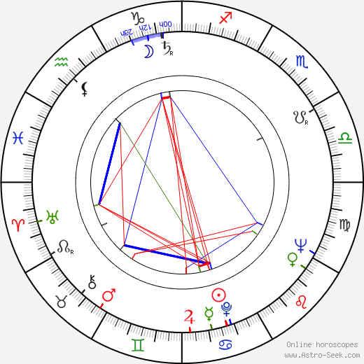 Antonín Jelínek birth chart, Antonín Jelínek astro natal horoscope, astrology