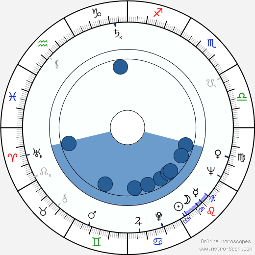 Barbara Jefford horoscope, astrology, sign, zodiac, date of birth, instagram