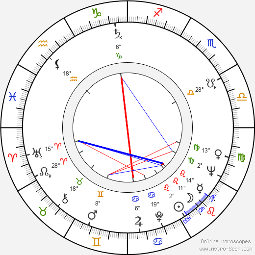 Barbara Jefford birth chart, biography, wikipedia 2024, 2025