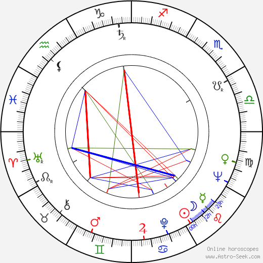 Barbara Jefford birth chart, Barbara Jefford astro natal horoscope, astrology