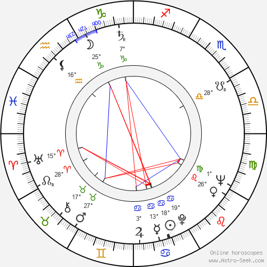 Blažena Holišová birth chart, biography, wikipedia 2023, 2024